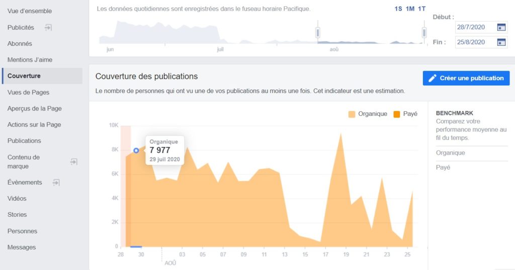 Analyser ses statistiques Facebook - couverture des publications